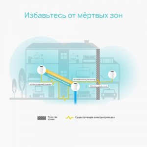 Wi-Fi роутер TP-LINK Deco P9 2-Pack (DECO P9 (2-PACK))